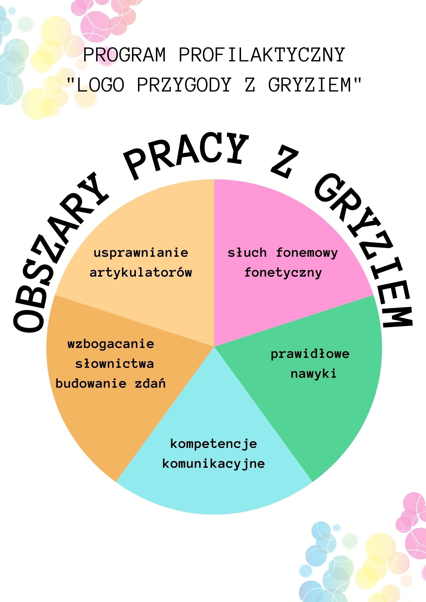 !Program logopedyczny - LOGO PRZYGODY Z GRYZIEM